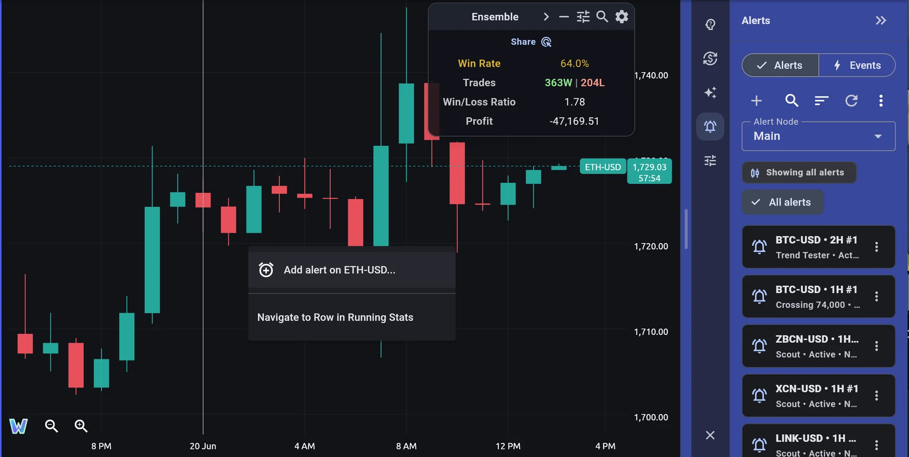Right-clicking ETH-USD on the chart to add a live alert, with the Alerts panel listing active alerts on the right