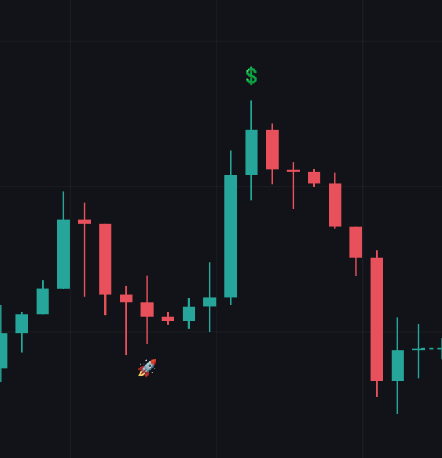 Candlestick chart close-up