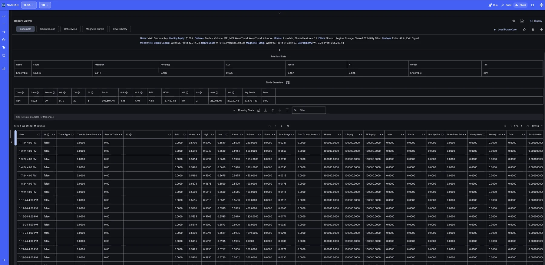 Deep evidence report — ensemble run combining multiple models with per-model win rate and profit