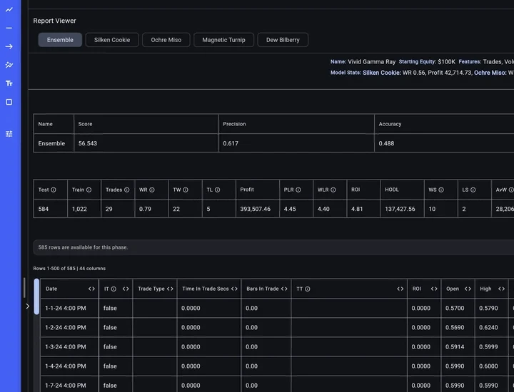 PowerCore evidence report — model metrics (precision, accuracy, AUC) and trade overview (win-rate, profit, ROI) with trade-by-trade detail