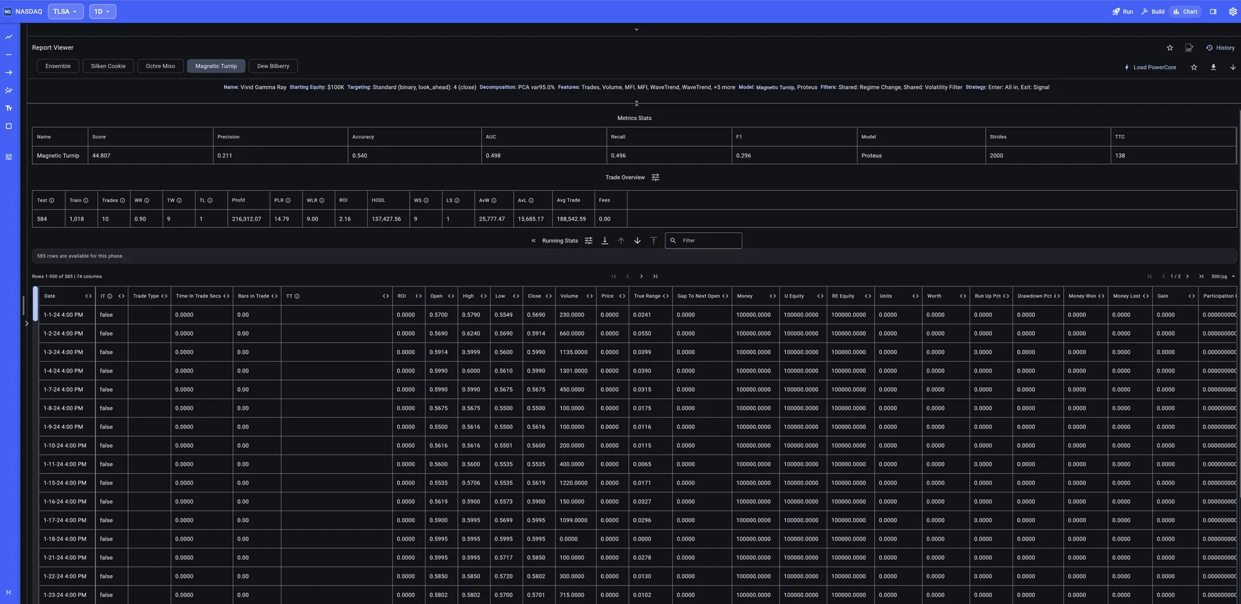 Deep evidence report — model metrics including score, precision, recall and F1 with trade overview and running stats