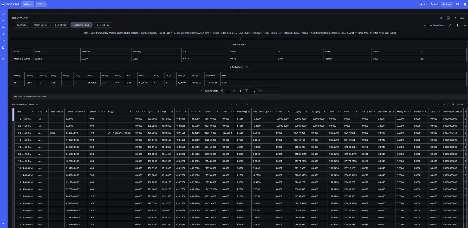 Deep evidence report — single-model run with metrics, trade overview, and a trade-by-trade journal across 585 candles